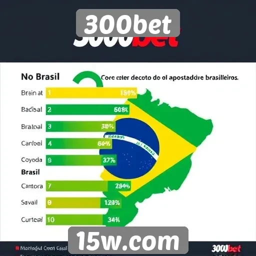 Estatísticas sobre a popularidade de 300bet no Brasil